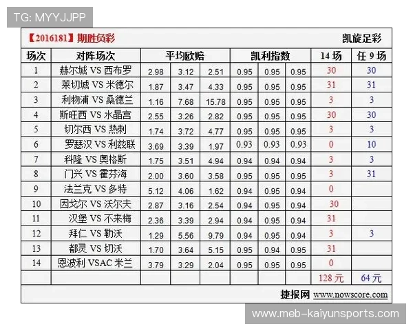 凯利指数预测波胆比分避坑防骗平台对比